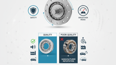 2026 Top Wheel Hub Bearing Units What You Need to Know?