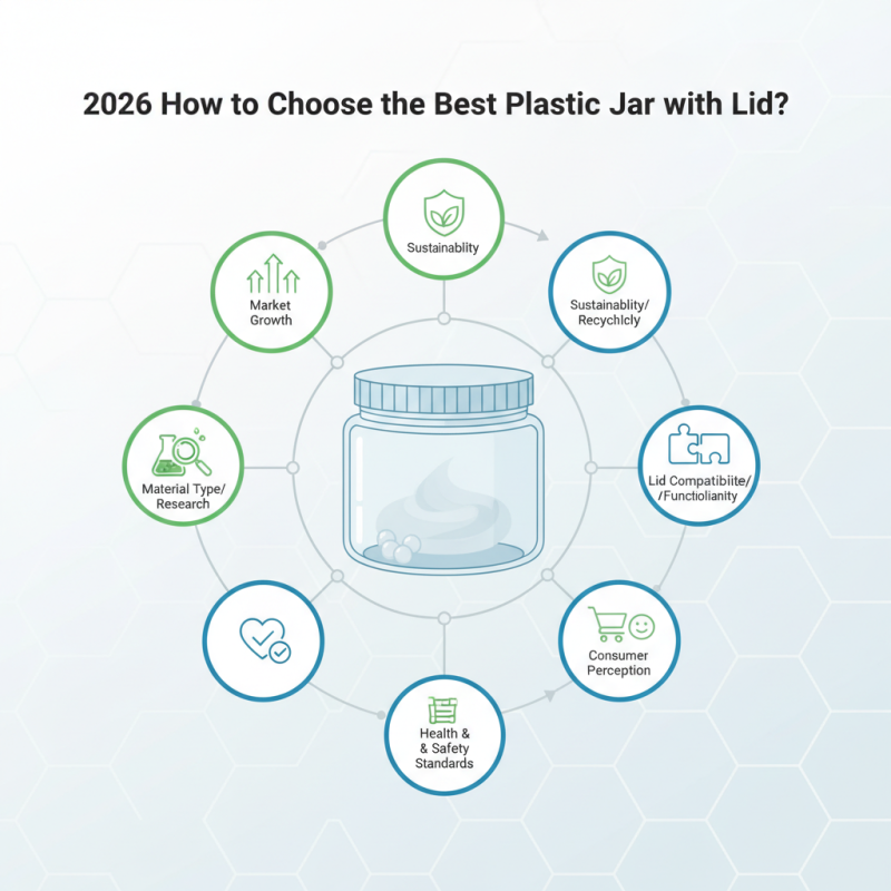 2026 How to Choose the Best Plastic Jar with Lid?