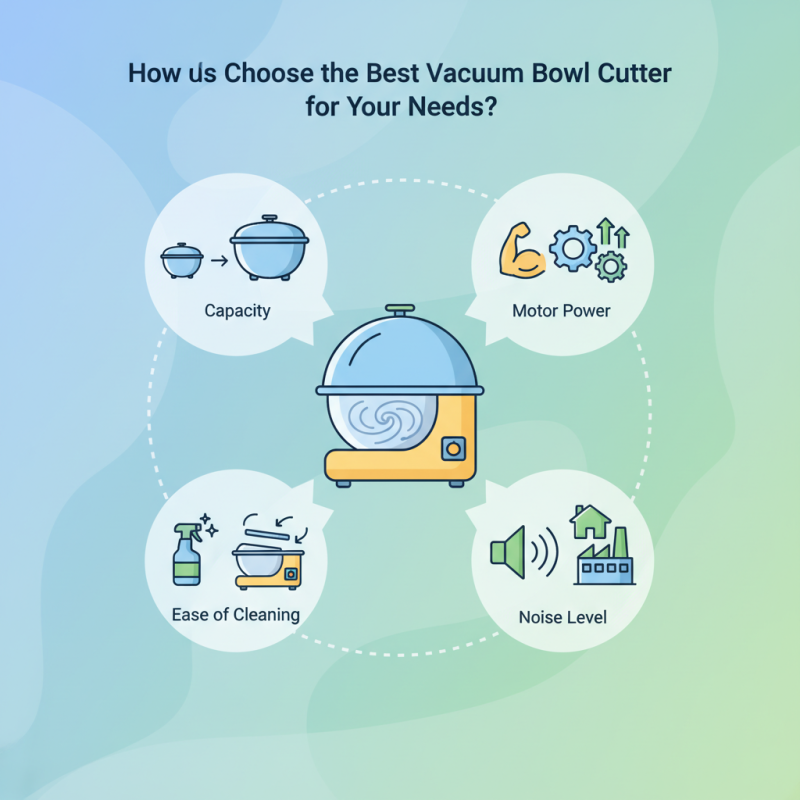 How to Choose the Best Vacuum Bowl Cutter for Your Needs?