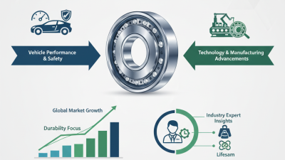 What Are the Best Wheel Hub Bearing Units of 2026?