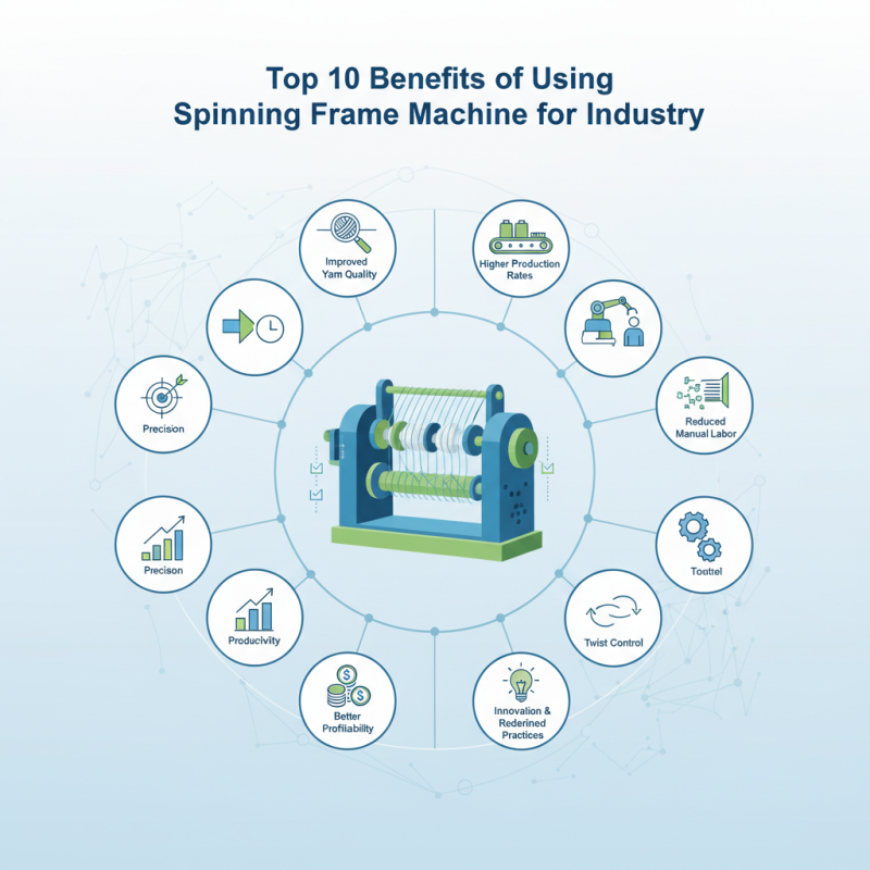 Top 10 Benefits of Using a Spinning Frame Machine for Industry