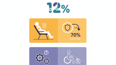 Reclining Wheelchair Benefits and Best Options in 2026?