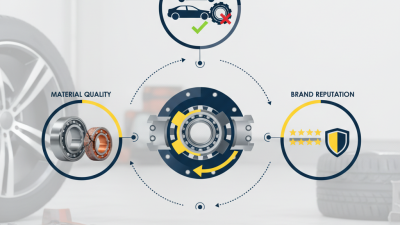 Essential Tips for Choosing Wheel Hub Bearing Units?