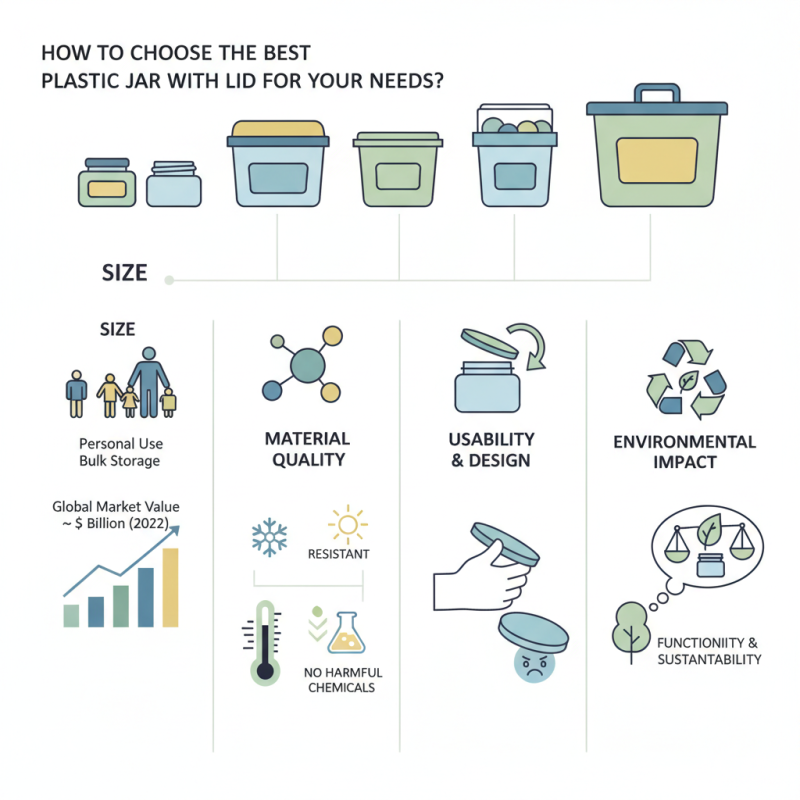 How to Choose the Best Plastic Jar with Lid for Your Needs?