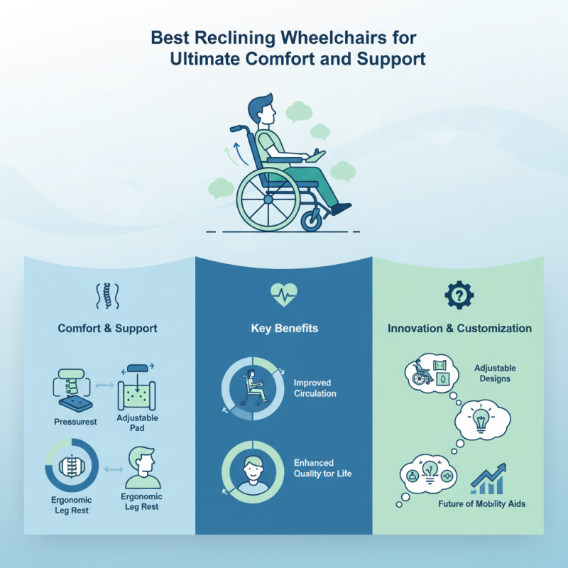 Best Reclining Wheelchairs for Ultimate Comfort and Support?