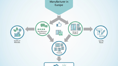 How to Choose the Best Aluminum Windows and Doors Manufacturer in Europe?