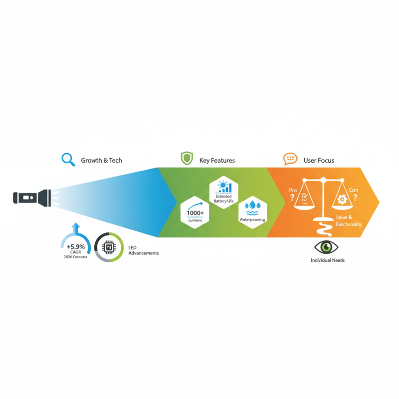 2026 Best High Performance Flashlight Features and Reviews?