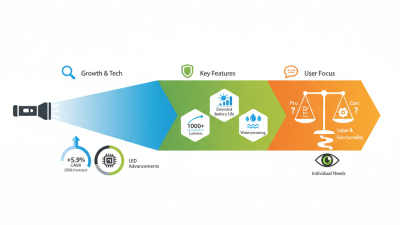 2026 Best High Performance Flashlight Features and Reviews?