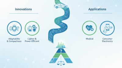 2026 Top Flexible PCBs Innovations and Applications Explained?