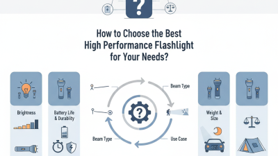 How to Choose the Best High Performance Flashlight for Your Needs?