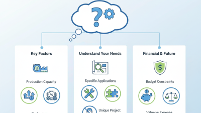 How to Choose the Best Liquefaction Plant for Your Needs?