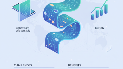 How to Use Flexible PCBs in Electronic Design?