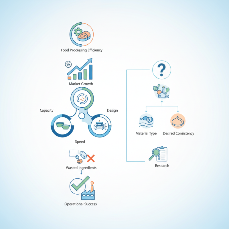 How to Choose the Right Vacuum Bowl Cutter for Your Needs?