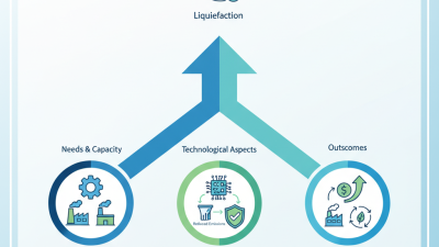 How to Choose the Right Liquefaction Plant for Your Needs?