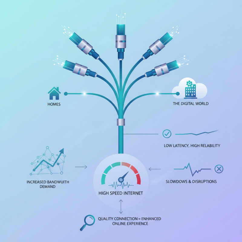 Why Are Fiber Optic Connectors Essential for High Speed Internet?