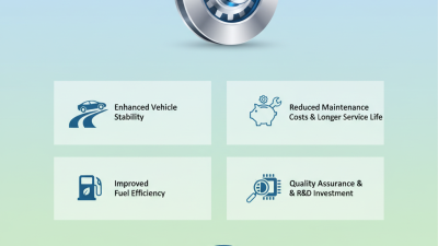 What Are the Benefits of Wheel Hub Bearing Units in 2026?