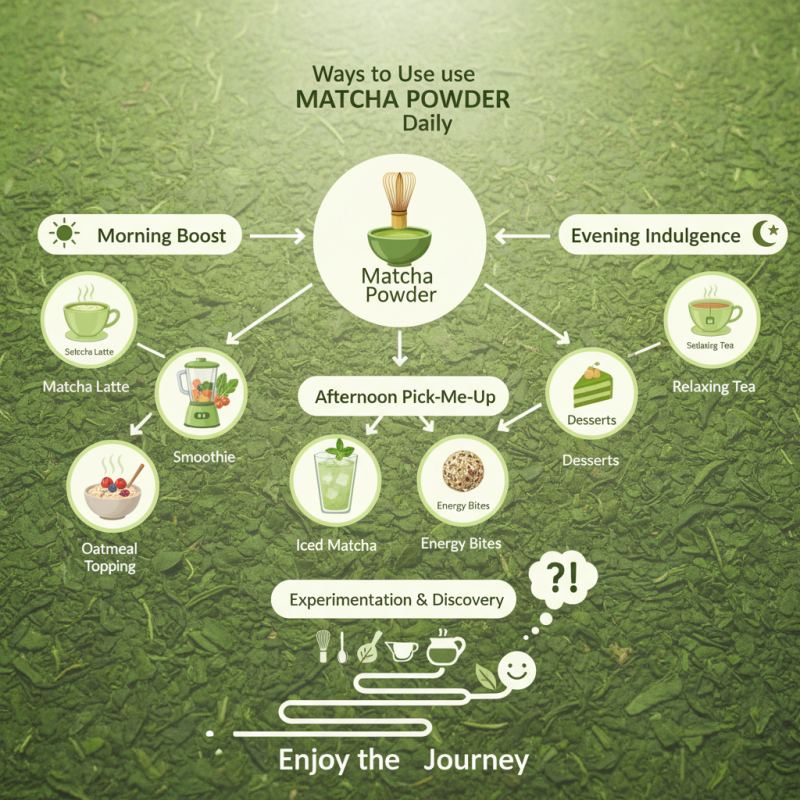 Best Tips for Using Matcha Powder in Your Daily Routine?