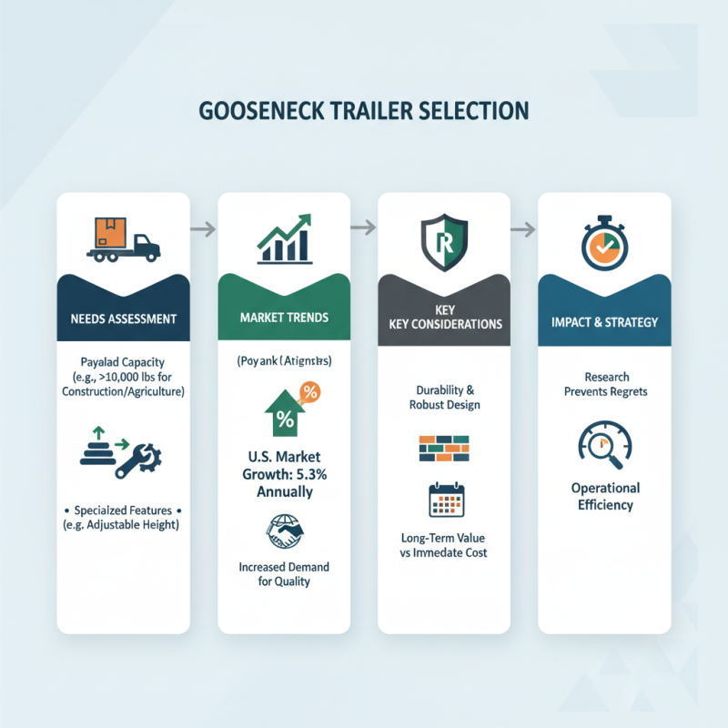 How to Choose the Best Gooseneck Trailer for Your Needs?