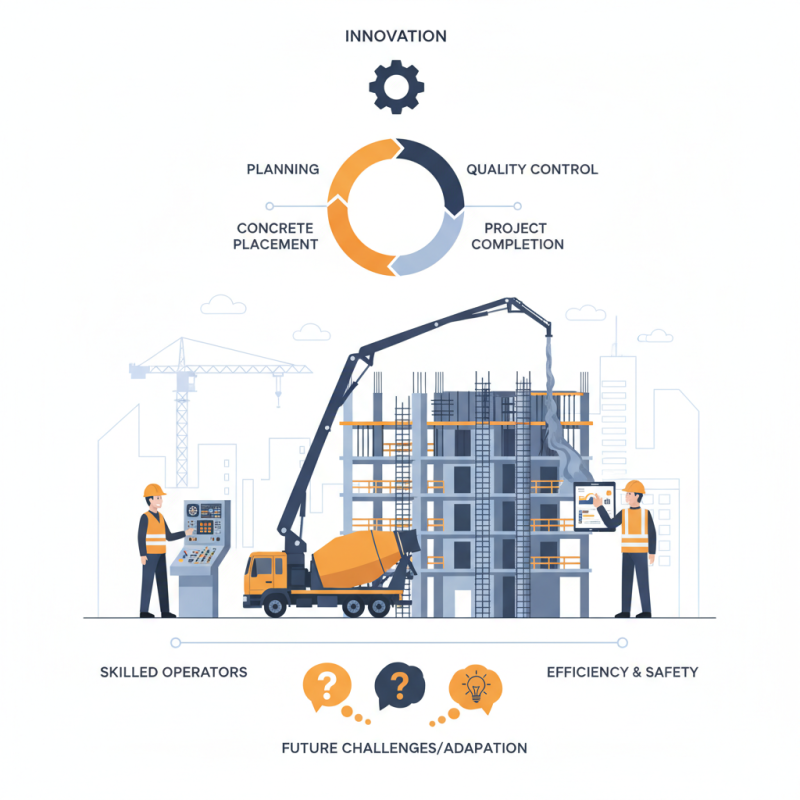 What is Schwing and How Does it Work in Construction?
