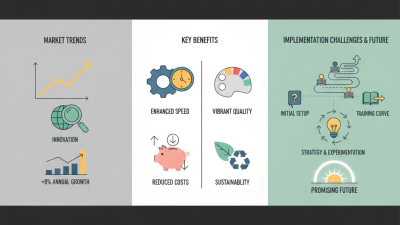2026 How to Use UVLED Flatbed Printing for Your Business?