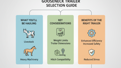 How to Choose the Best Gooseneck Trailer for Your Needs?