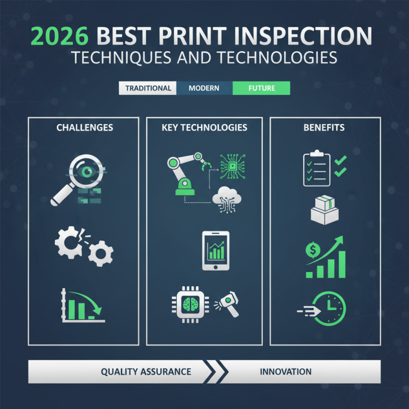 2026 Best Print Inspection Techniques and Technologies?