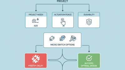 How to Choose the Best Micro Switch for Your Project?