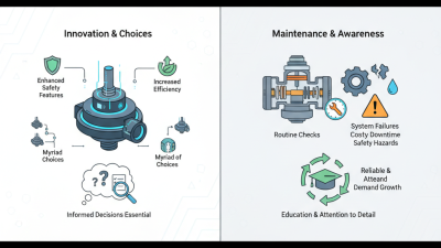 2026 Top Pressure Reducing Regulators What You Need to Know?