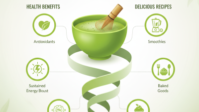 Best Matcha Powder for Health Benefits and Delicious Recipes?