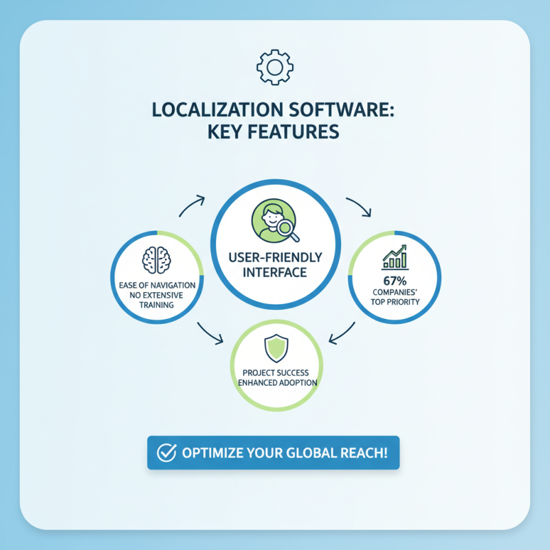 10 Essential Tips for Choosing the Right Localization Software?