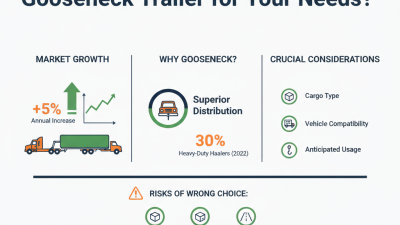 2026 How to Choose the Best Gooseneck Trailer for Your Needs?