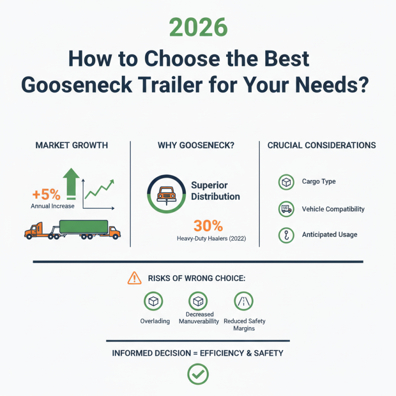 2026 How to Choose the Best Gooseneck Trailer for Your Needs?
