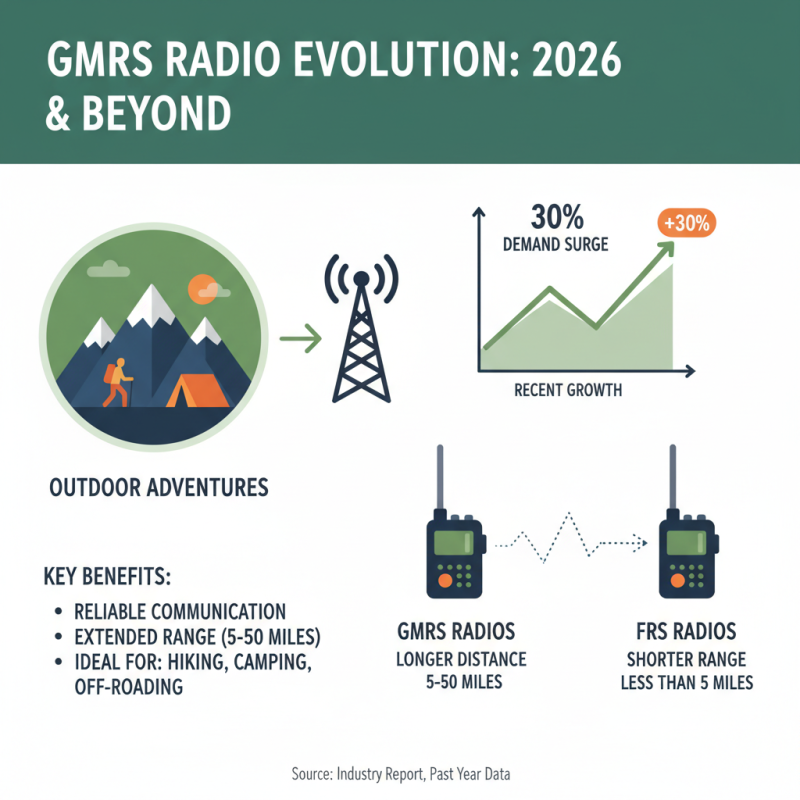 2026 Top Gmrs Radios for Communication and Outdoor Adventures?