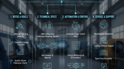 Как выбрать Машину Стана Горячей Прокатки в 2026 году?