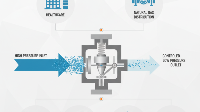 What is a Pressure Reducing Regulator and How Does It Work?