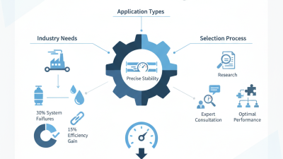 How to Choose the Right Pressure Reducing Regulators?