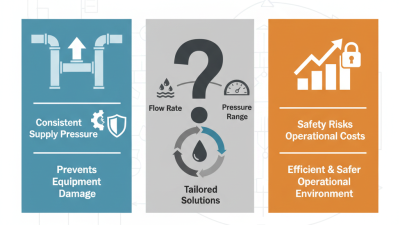 Top Tips for Choosing Pressure Reducing Regulators for Your Needs?