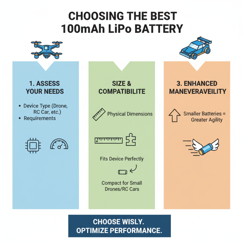 What is the Best 100mamph Lipo Battery for Your Needs?