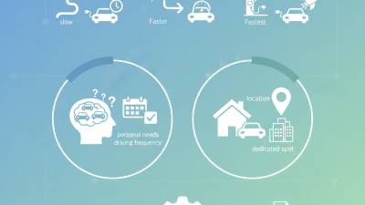 Top Tips for Choosing the Right EV Charger Car for You?