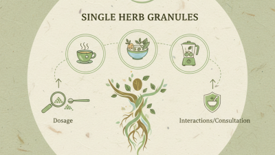How to Use Single Herb Granules for Health and Wellness?