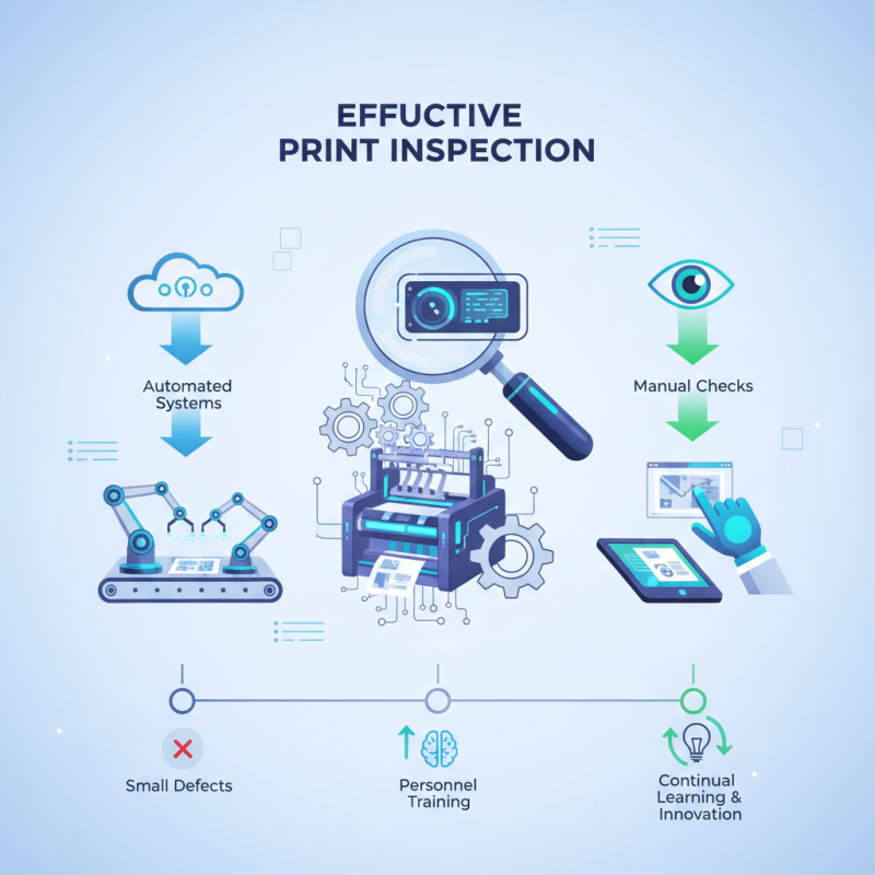 How to Conduct Effective Print Inspection in 2026?