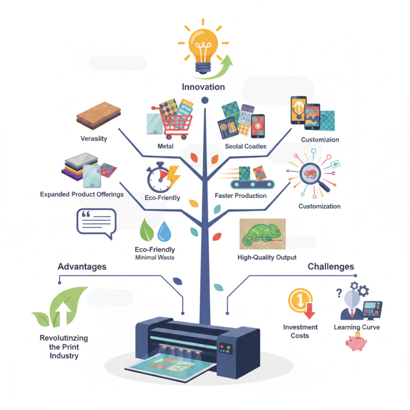 Top 10 Benefits of UVLED Flatbed Printing for Businesses?