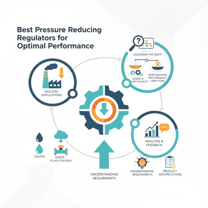 Best Pressure Reducing Regulators for Optimal Performance?