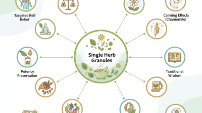 Top 10 Benefits of Single Herb Granules for Health?
