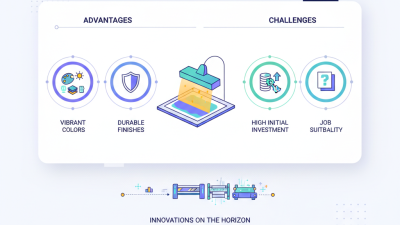 2026 Best UVLED Flatbed Printing Technologies to Consider?