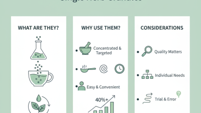 How to Use Single Herb Granules for Natural Healing?