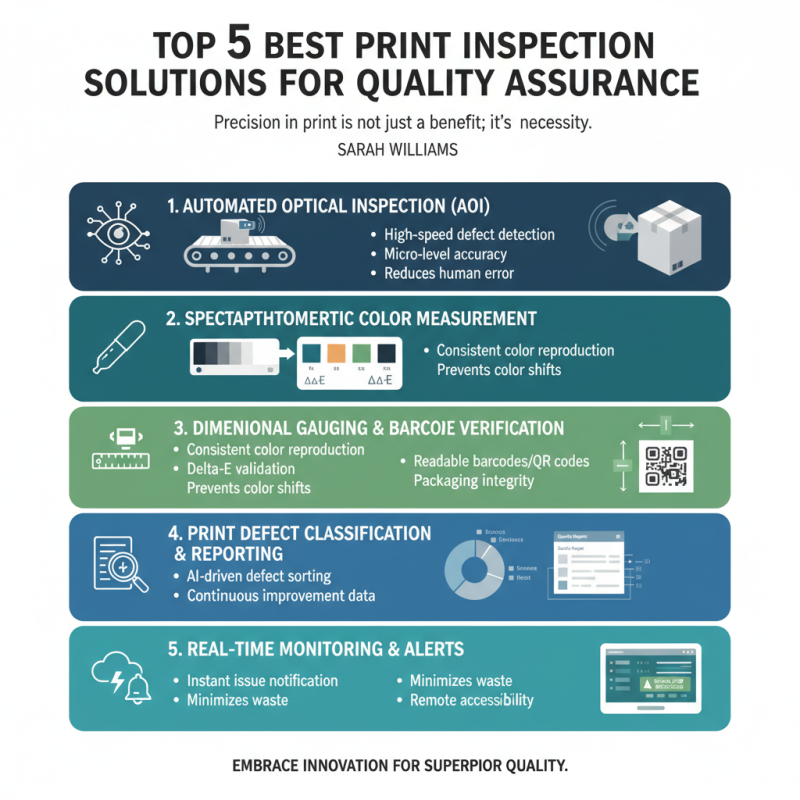 Top 5 Best Print Inspection Solutions for Quality Assurance?