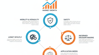 Top 5 Towable Boom Lift Features You Must Know?