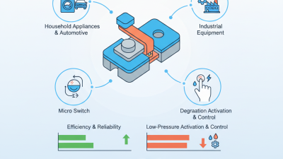 What Are Micro Switches and How Do They Work?