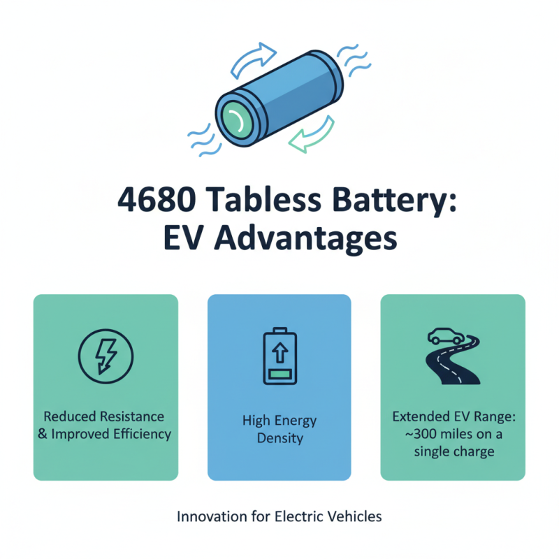 Exploring the Advantages of 4680 Tabless Battery Lab Line Technology?